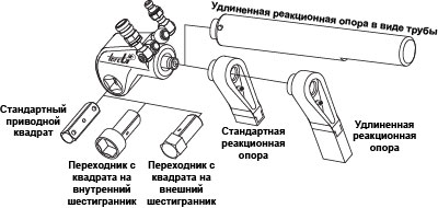 �������������� ��� ����������� ��������������